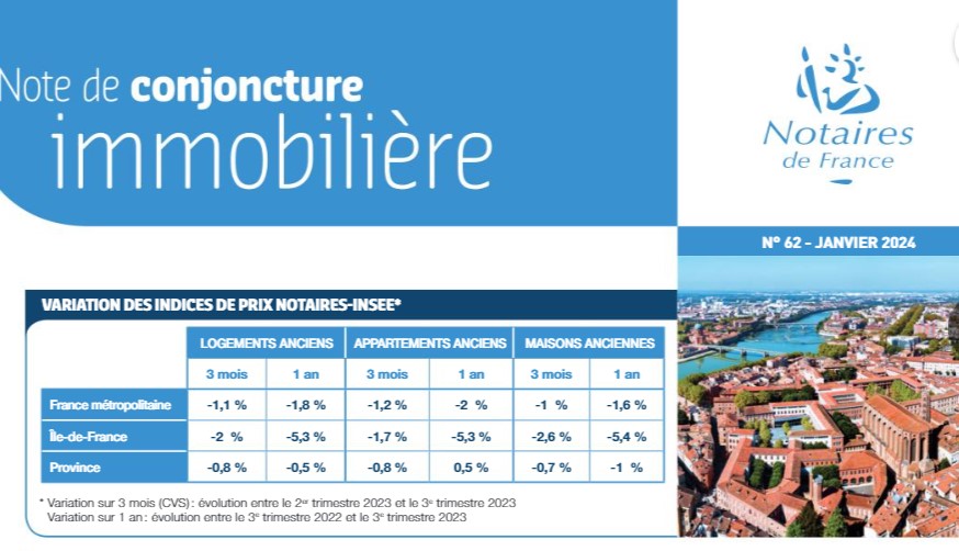 Note de conjoncture immobilière – janvier 2024